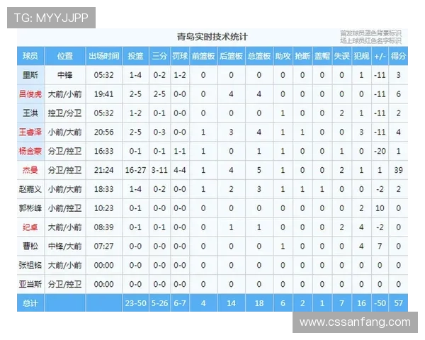 中国篮球与CBA足球整体对照表