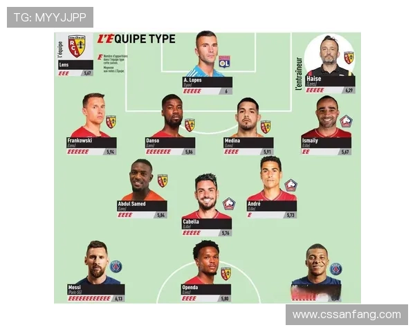 法甲球队实力对比及赛季前景展望