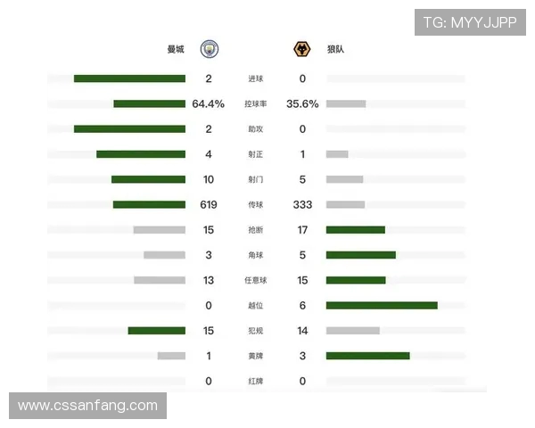 英超狼队中的中国球员名单公布：球员资料与场上表现